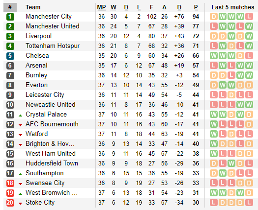 Dồn ép nghẹt thở đội chiếu dưới, Man City lại nhận kết quả khó ngờ - Ảnh 9.