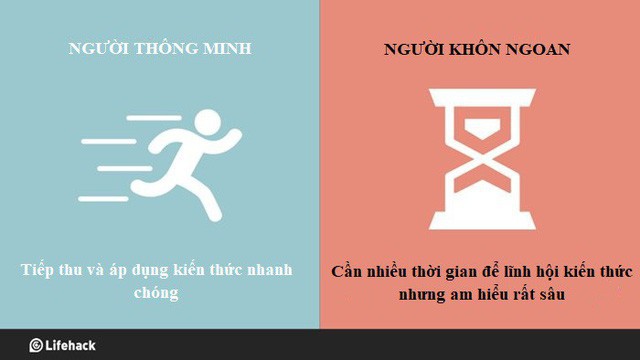 Thế giới có 2 kiểu người trí tuệ: Thông minh và khôn ngoan, bạn thuộc kiểu nào? - Ảnh 7.