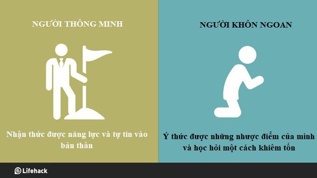 Thế giới có 2 kiểu người trí tuệ: Thông minh và khôn ngoan, bạn thuộc kiểu nào? - Ảnh 8.