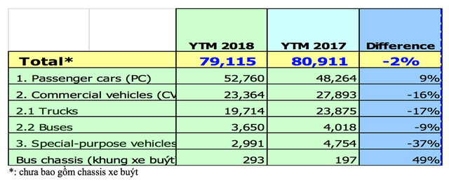  Tiêu thụ ôtô nhập khẩu tăng mạnh trong tháng 4  - Ảnh 3.