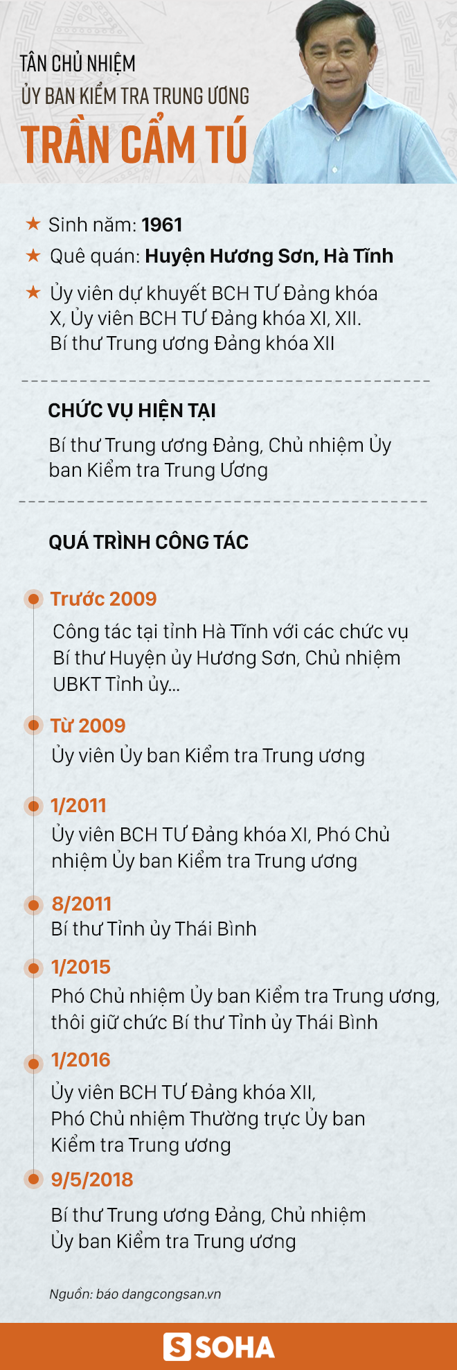 Ông Trần Cẩm Tú được bầu làm Chủ nhiệm Ủy ban Kiểm tra Trung ương - Ảnh 1.