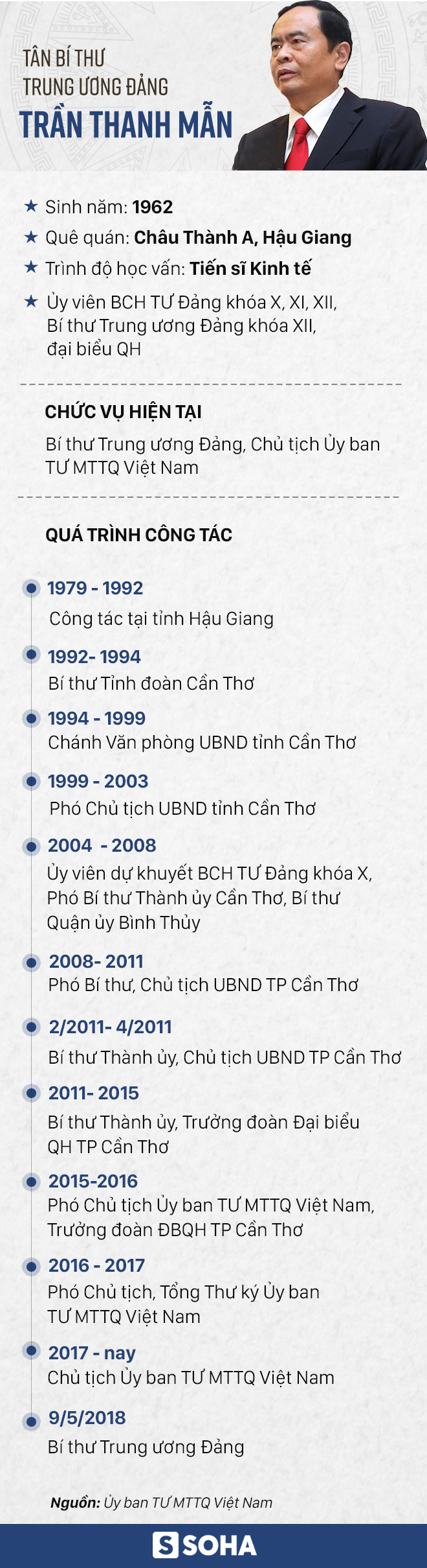 Ông Trần Thanh Mẫn và ông Trần Cẩm Tú được bầu bổ sung vào Ban Bí thư Trung ương - Ảnh 4.