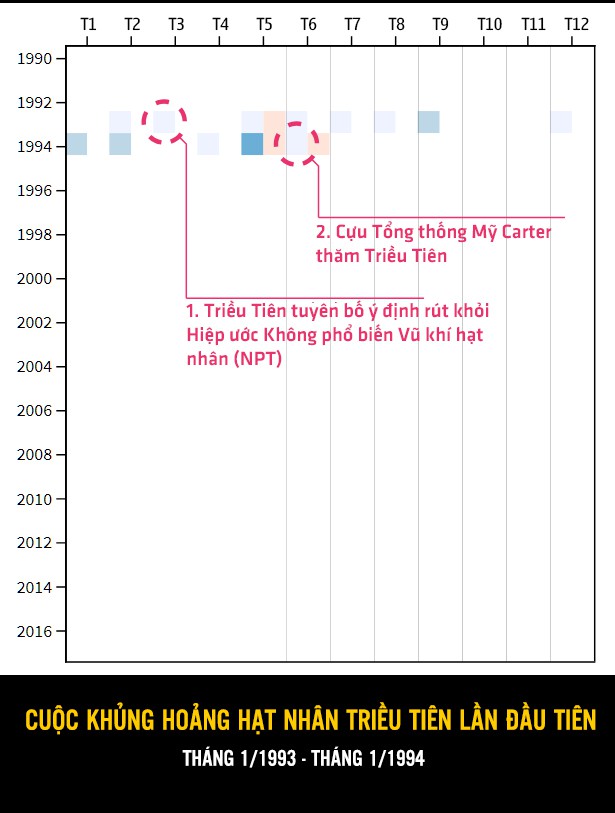 [INFOGRAPHIC] Những bước ngoặt lịch sử trong cuộc đối thoại hạt nhân Mỹ-Triều - Ảnh 3.