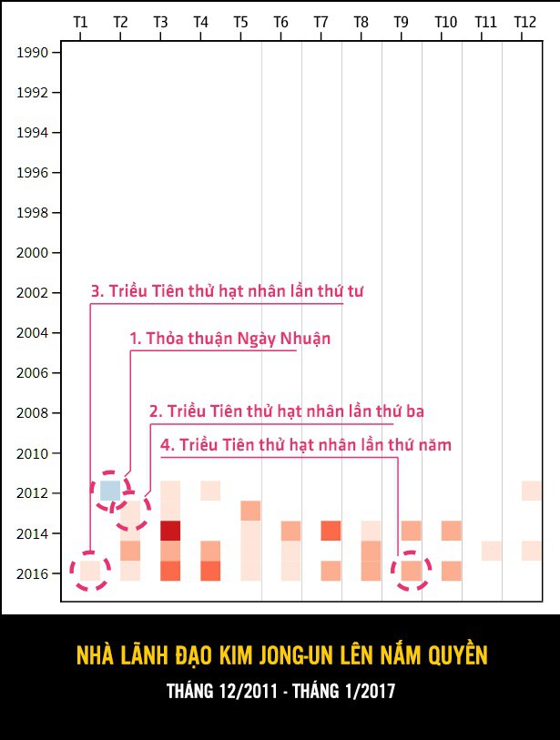 [INFOGRAPHIC] Những bước ngoặt lịch sử trong cuộc đối thoại hạt nhân Mỹ-Triều - Ảnh 7.