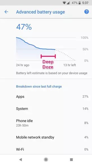 5 tính năng giúp tiết kiệm pin trên Android - Ảnh 2.