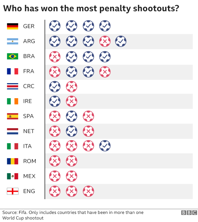 7 điều thú vị về World Cup có thể bạn chưa biết - Ảnh 5.