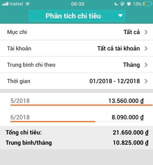 Chi tiêu nhà 4 người tính sơ cũng hết 15 triệu/tháng chưa kể tiền học của con, mẹ bỉm sữa đau đầu than tốn kém - Ảnh 6.