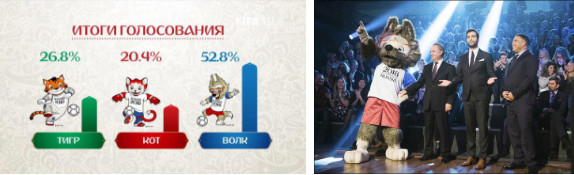 Sói Zabivaka - linh vật World Cup 2018 có gì đặc biệt khiến danh thủ Ronaldo không tiếc lời khen ngợi? - Ảnh 2.