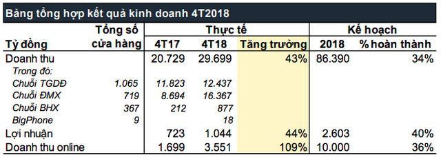Điểm mặt các doanh nghiệp trên sàn chứng khoán hưởng lợi từ mùa World Cup - Ảnh 3. Điểm mặt các doanh nghiệp trên sàn chứng khoán hưởng lợi từ mùa World Cup - Ảnh 3.