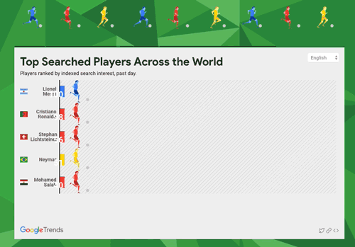 Mẹo dùng Google để tận hưởng World Cup 2018 trọn vẹn - Ảnh 5.