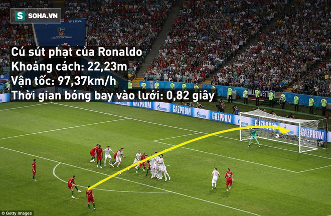 World Cup 2018: Giải mã cú đá phạt thần sầu khiến De Gea sững sờ của Ronaldo - Ảnh 2.