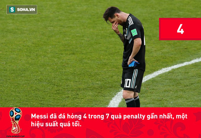 Sự giống nhau kỳ lạ giữa Messi và Ronaldo khi đối đầu với Iceland - Ảnh 3.