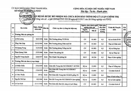 Bổ nhiệm 19 cán bộ chưa đủ tiêu chuẩn tại Sở Nông nghiệp Thanh Hóa: Rút kinh nghiệm! - Ảnh 1.