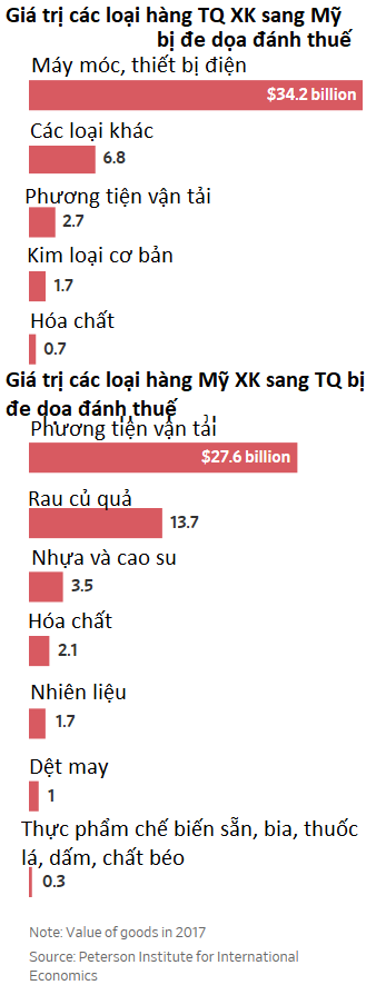 Long tranh hổ đấu ở Nhà Trắng và những chuyện chưa kể đằng sau chính sách thương mại xoay như chong chóng của ông Trump - Ảnh 3.