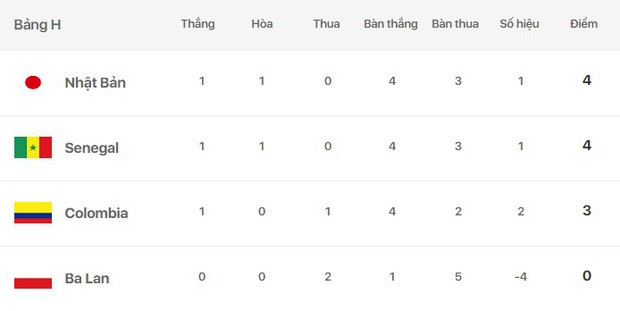 Truyền thông Nhật Bản nói gì về trận hòa quả cảm trước Senegal? - Ảnh 3.