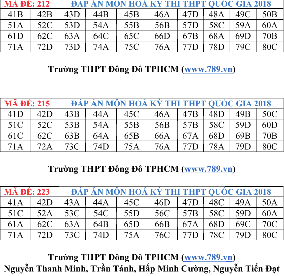 Gợi ý đáp án môn Hóa học THPT quốc gia 2018 - Ảnh 3.