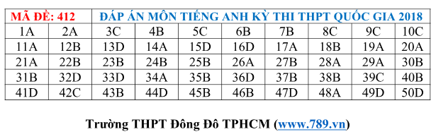 Gợi ý đáp án tất cả các mã đề thi môn Ngoại ngữ kỳ thi THPT Quốc gia 2018 - Ảnh 13.