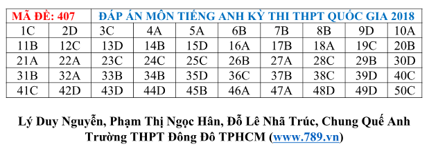 Gợi ý đáp án tất cả các mã đề thi môn Ngoại ngữ kỳ thi THPT Quốc gia 2018 - Ảnh 9.