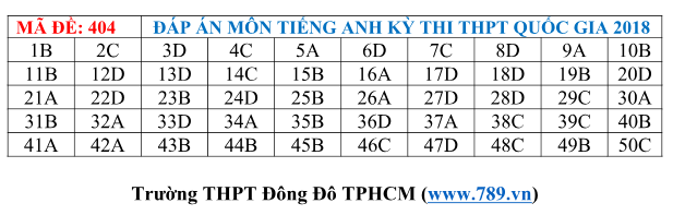 Gợi ý đáp án tất cả các mã đề thi môn Ngoại ngữ kỳ thi THPT Quốc gia 2018 - Ảnh 7.