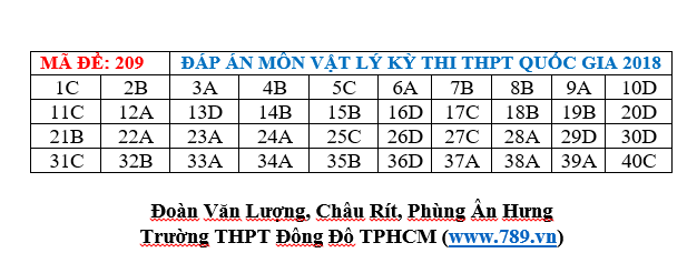 Gợi ý đáp án 24 mã đề thi môn Vật lý kỳ thi THPT Quốc gia 2018 - Ảnh 8.