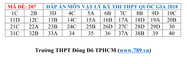 Gợi ý đáp án 24 mã đề thi môn Vật lý kỳ thi THPT Quốc gia 2018 - Ảnh 7.