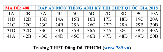 Gợi ý đáp án tất cả các mã đề thi môn Ngoại ngữ kỳ thi THPT Quốc gia 2018 - Ảnh 10.