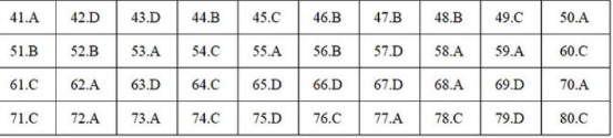 Gợi ý đáp án các mã đề thi môn Địa lý trong kỳ thi THPT Quốc gia 2018 - Ảnh 7.