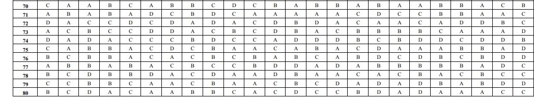 Đáp án chính thức môn Hóa học kỳ thi THPT Quốc gia 2018 - Ảnh 2.