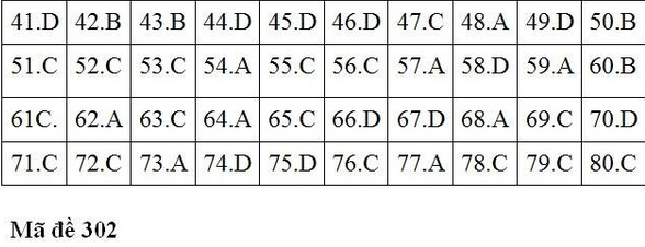 Gợi ý đáp án các mã đề thi môn Địa lý trong kỳ thi THPT Quốc gia 2018 - Ảnh 3.