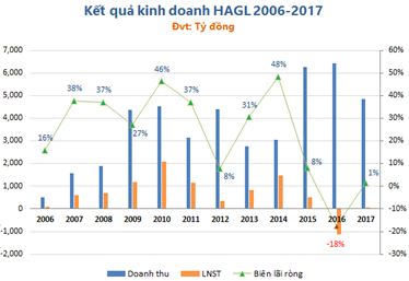  Bầu Đức chật vật xoay vần đến bao giờ?  - Ảnh 3.