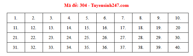 Gợi ý đáp án các mã đề thi môn Lịch sử trong kỳ thi THPT Quốc gia 2018 - Ảnh 5.