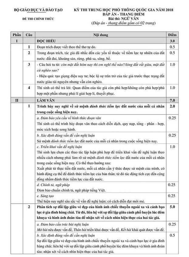 Đáp án chính thức 9 môn thi THPT Quốc gia 2018 - Ảnh 1.