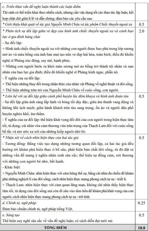 Đáp án chính thức 9 môn thi THPT Quốc gia 2018 - Ảnh 2.