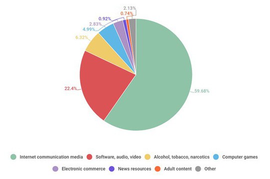 Trẻ em đang tìm gì trên Internet? - Ảnh 1.