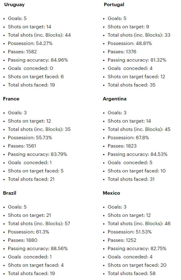 Chật vật vượt vòng bảng, Tây Ban Nha nhận thống kê đầy bất ngờ - Ảnh 4.