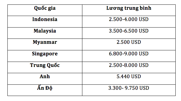 Lương phi công Việt Nam ở mức nào so với thế giới? - Ảnh 1.