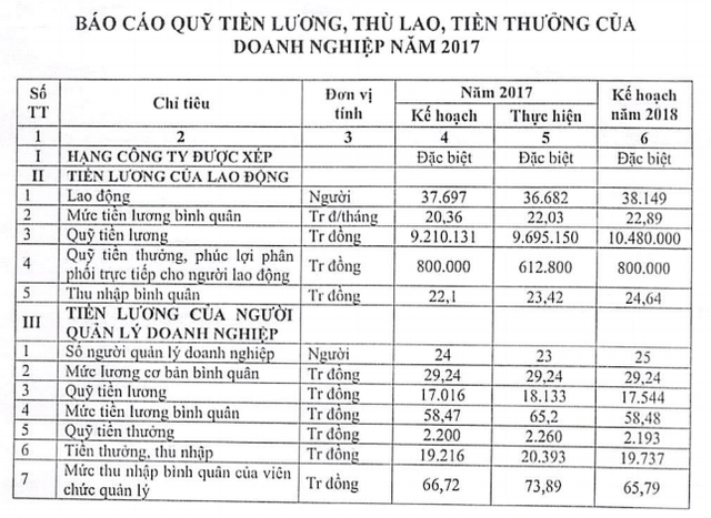  Nhân viên Agribank thu nhập bình quân 23,4 triệu, sếp quản lý gần 74 triệu đồng/tháng  - Ảnh 1.