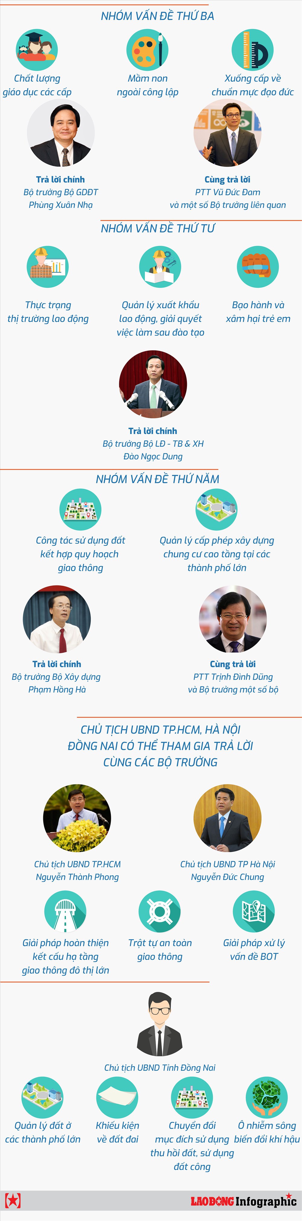 Infographic: Những điểm mới trong chất vấn và trả lời chất vấn Quốc hội khóa 14 - Ảnh 2.