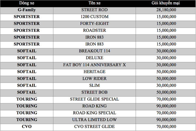 Hàng loạt mô tô phân khối lớn giảm giá tại Việt Nam - Ảnh 2.