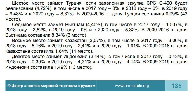 Đến 2020, Việt Nam có thể mua bao nhiêu vũ khí Nga, có hợp đồng lớn nào không? - Ảnh 1.