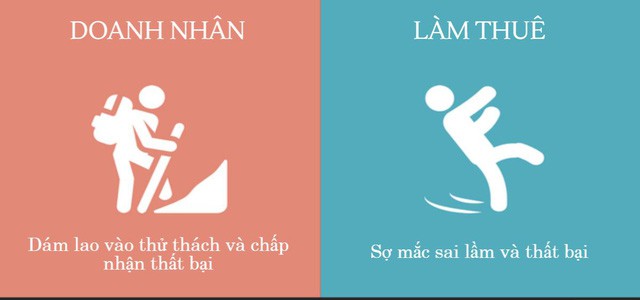 Làm thuê là kiểu đầu tư ngu xuẩn nhất! - Ảnh 2.