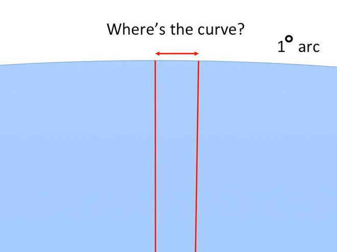 Bằng cách cực kì khéo léo, anh chàng này đã chứng minh rằng Trái Đất không phải là hình phẳng - Ảnh 12.