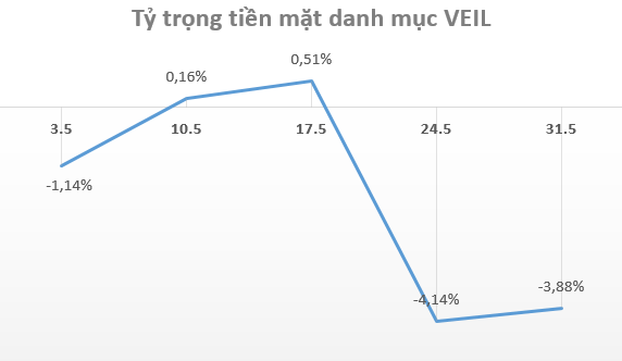  Dragon Capital đã rót 83 triệu USD vào Vinhomes trong tháng 5  - Ảnh 3.