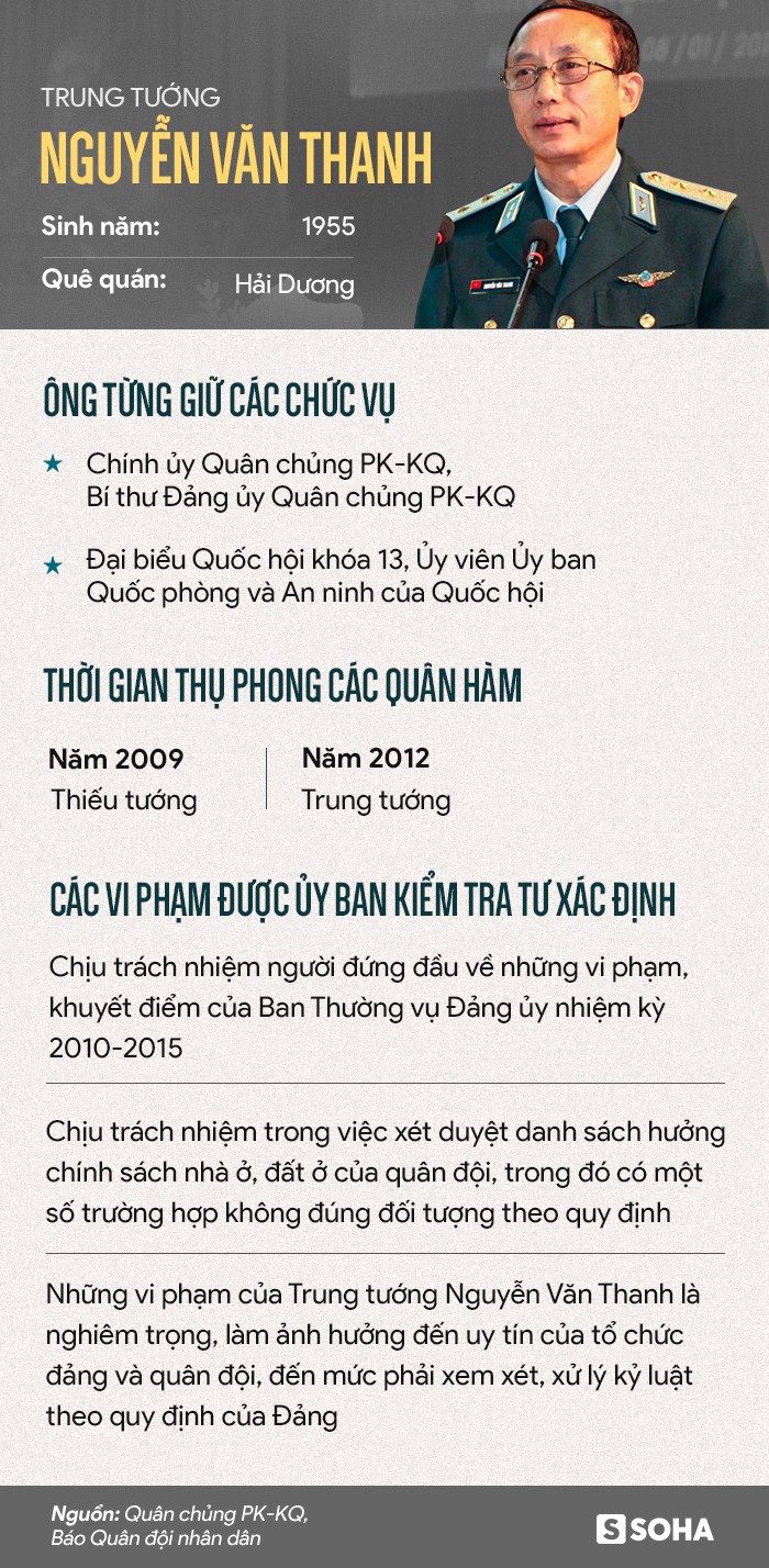 Những vi phạm nghiêm trọng của Thượng tướng Phương Minh Hòa và Trung tướng Nguyễn Văn Thanh - Ảnh 2.