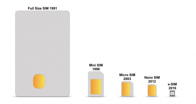 Ngược dòng thời gian: Câu chuyện SIM và thẻ nhớ - từ to hoá bé, từ người dưng lại về chung một nhà - Ảnh 1.