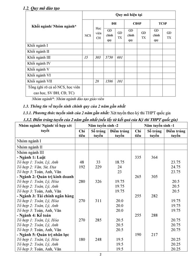 [Cập nhật] Điểm xét tuyển năm 2018 của tất cả các trường Đại học trên cả nước - Ảnh 15.