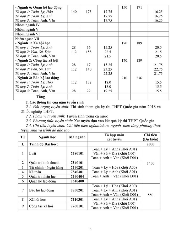 [Cập nhật] Điểm xét tuyển năm 2018 của tất cả các trường Đại học trên cả nước - Ảnh 16.