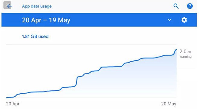 10 vấn đề thường xuyên xảy ra với máy tính và smartphone mà bạn không nên coi nhẹ - Ảnh 11.