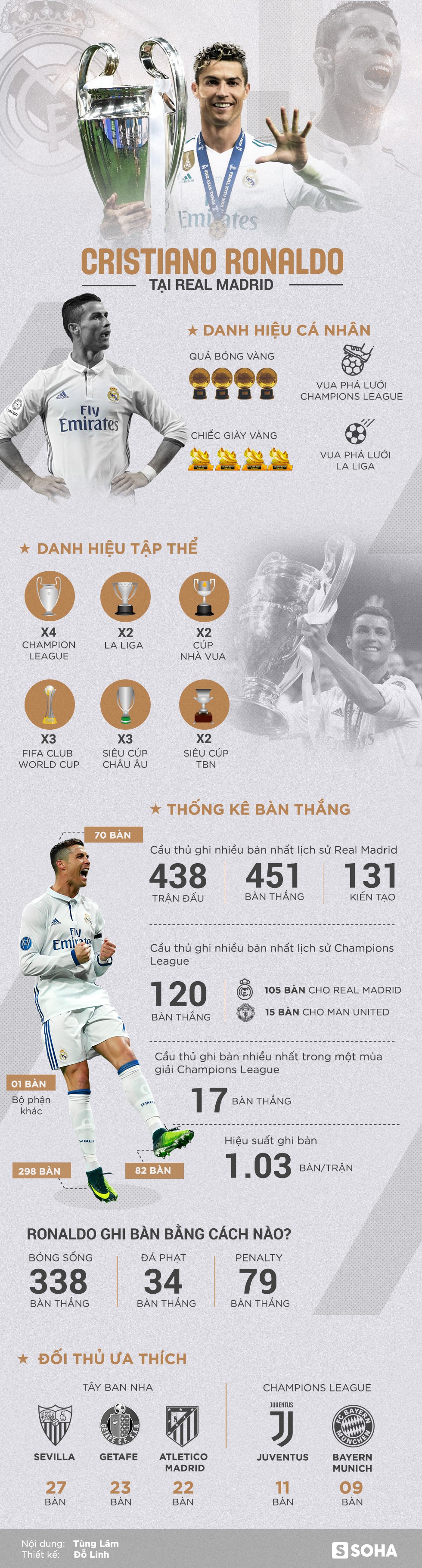 Bảng thành tích triệu người mơ ước của Ronaldo trong màu áo Real Madrid - Ảnh 1.