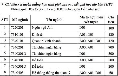 [Cập nhật] Điểm xét tuyển năm 2018 của tất cả các trường Đại học trên cả nước - Ảnh 2.